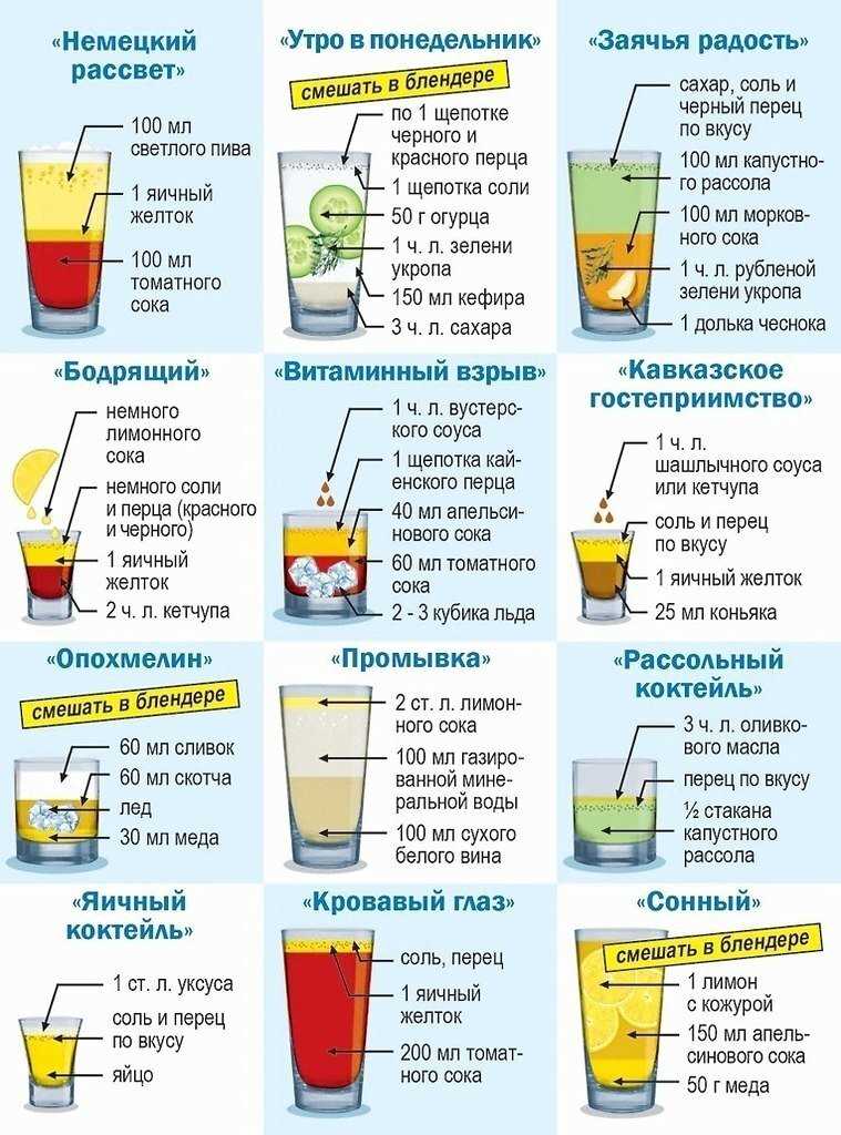 Особенности питания и диеты при похмелье; как снять бодун