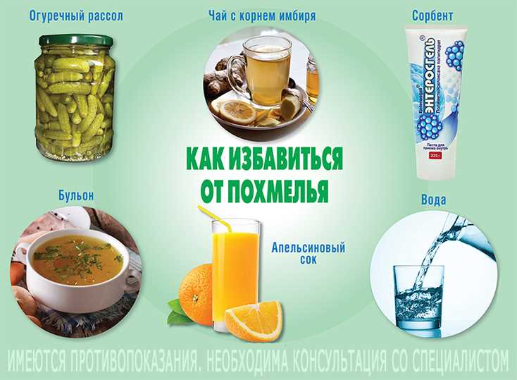Профилактика похмелья и снижение его негативных последствий; как снять бодун