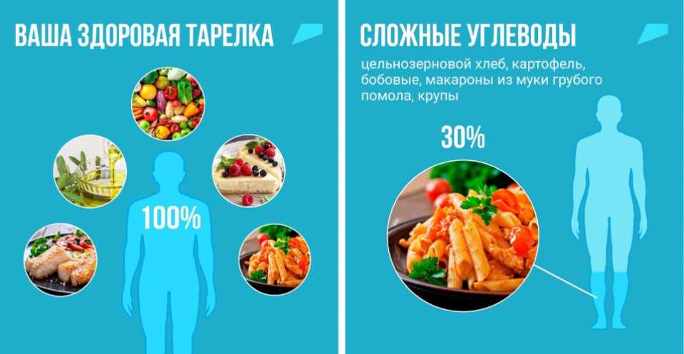 Контролируйте потребление углеводов