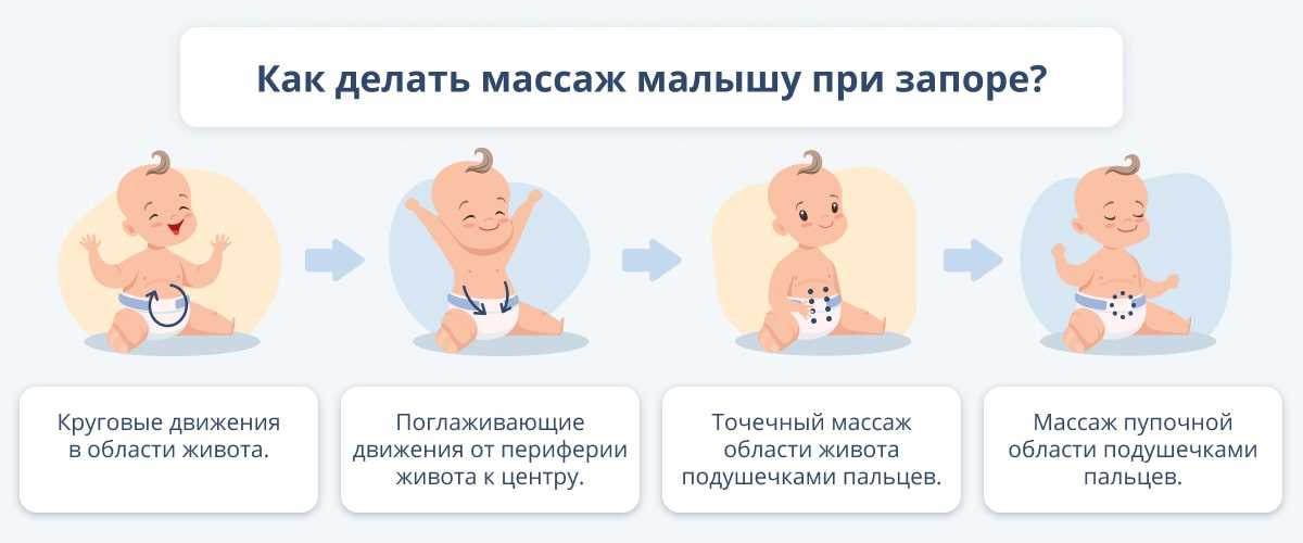 Симптомы запора
