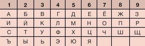 Что такое нумерология и как она связана с именами?