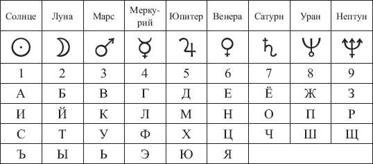 Влияние числа на характер и личность человека