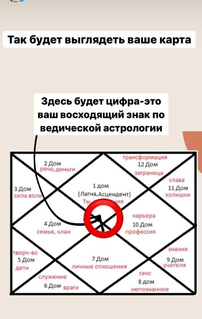 Влияние Девы на межличностные отношения и работу