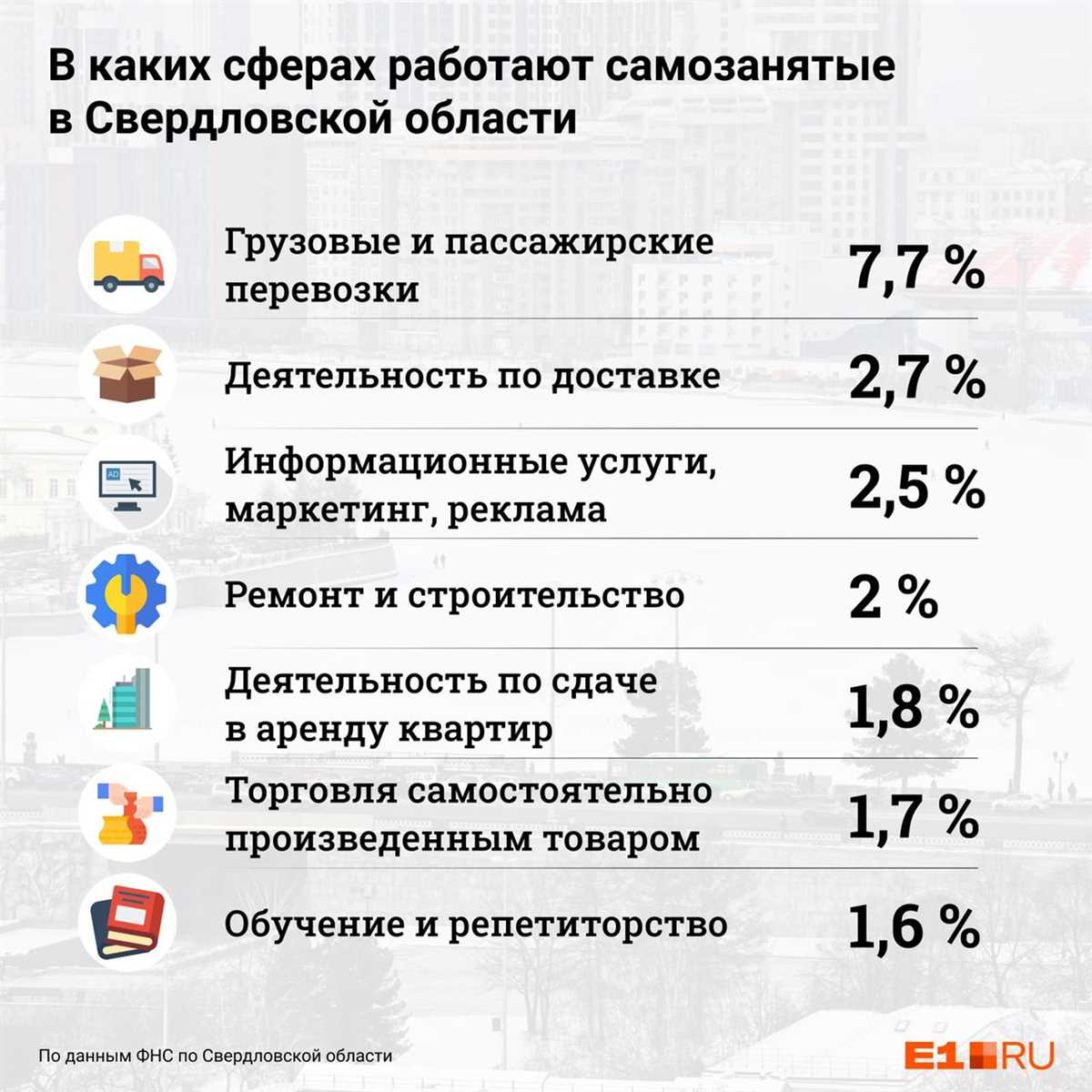 Сроки подачи налоговой декларации для самозанятых; сколько платит налоги самозанятый и какие