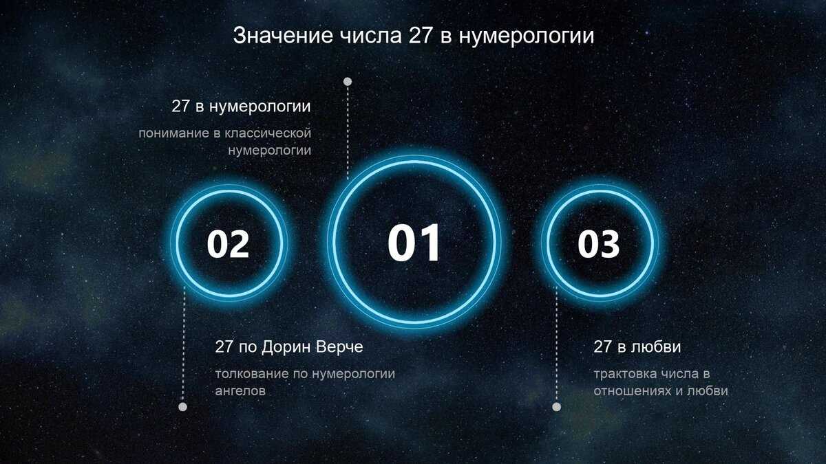 Тайна успеха: числа и достижение целей