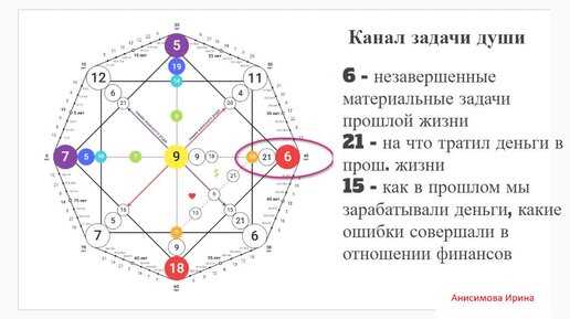 Толкование основных цифр