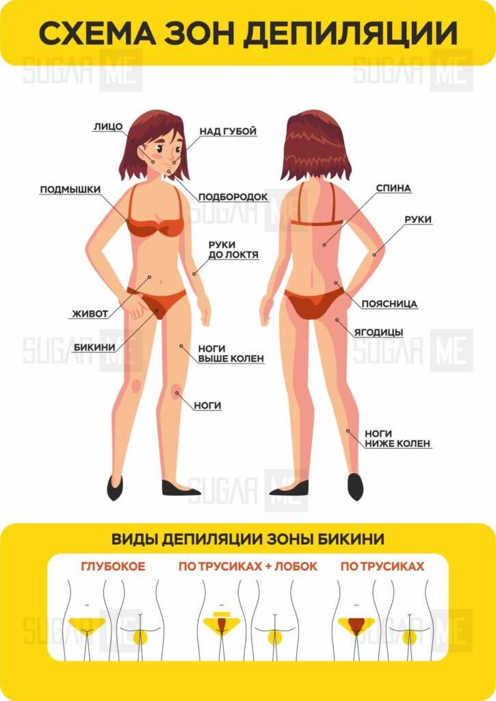 Как правильно делать сахарную депиляцию