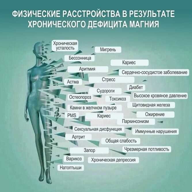 Симптомы недостатка витамина В6