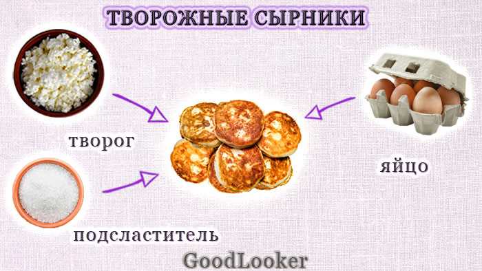 Быстрый и сытный завтрак: идеальное насыщение на весь день! Сытный завтрак для быстрого насыщения на весь день.