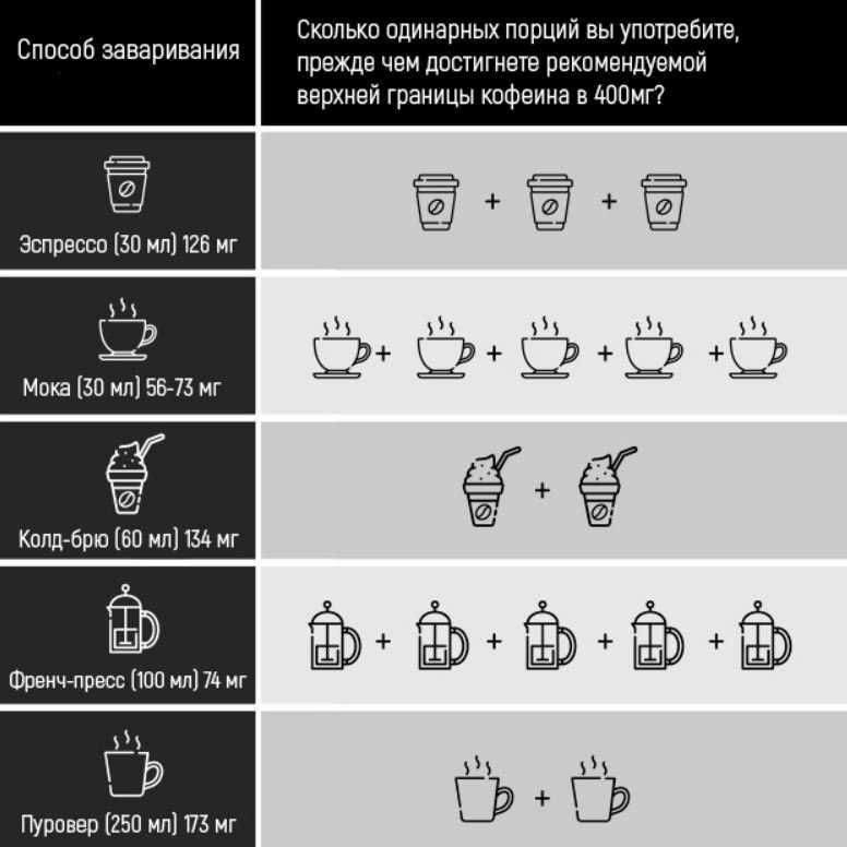Сколько кофеина в чашке чая