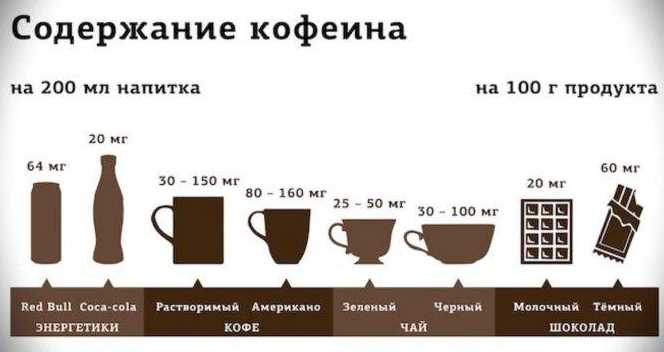 Сколько кофеина в чашке чая