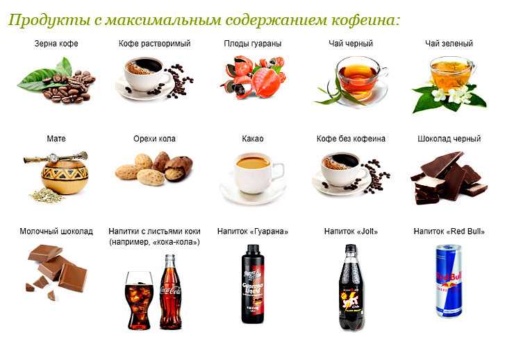 Сколько кофеина содержится в чашке чая? Сколько кофеина