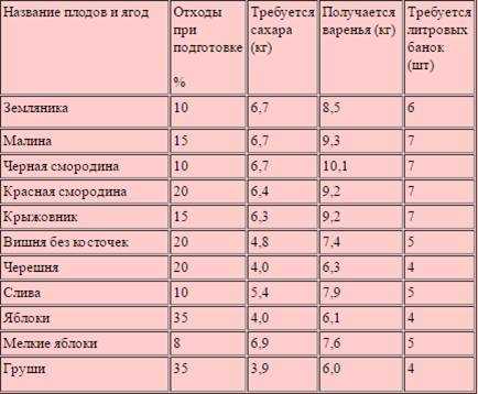 Преимущества использования меньшего количества сахара