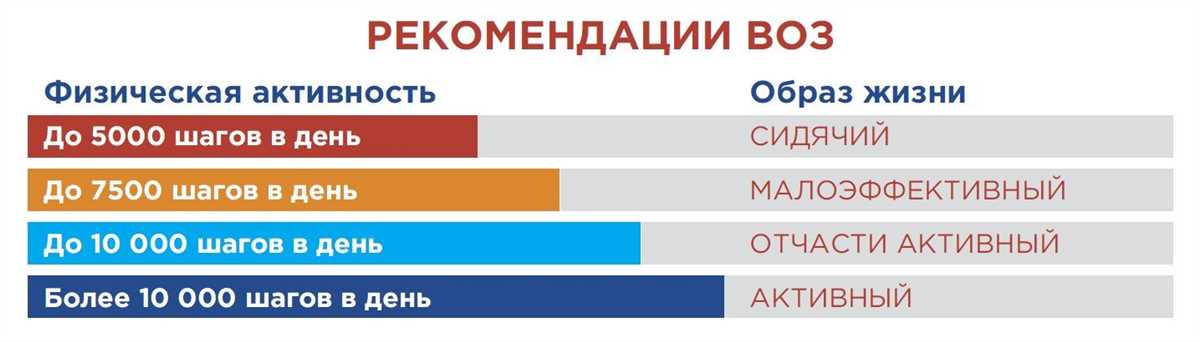 Сколько шагов делает человек за час? Сколько шагов