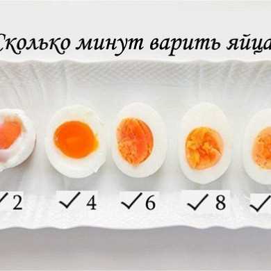 Оптимальное время готовки яиц всмятку