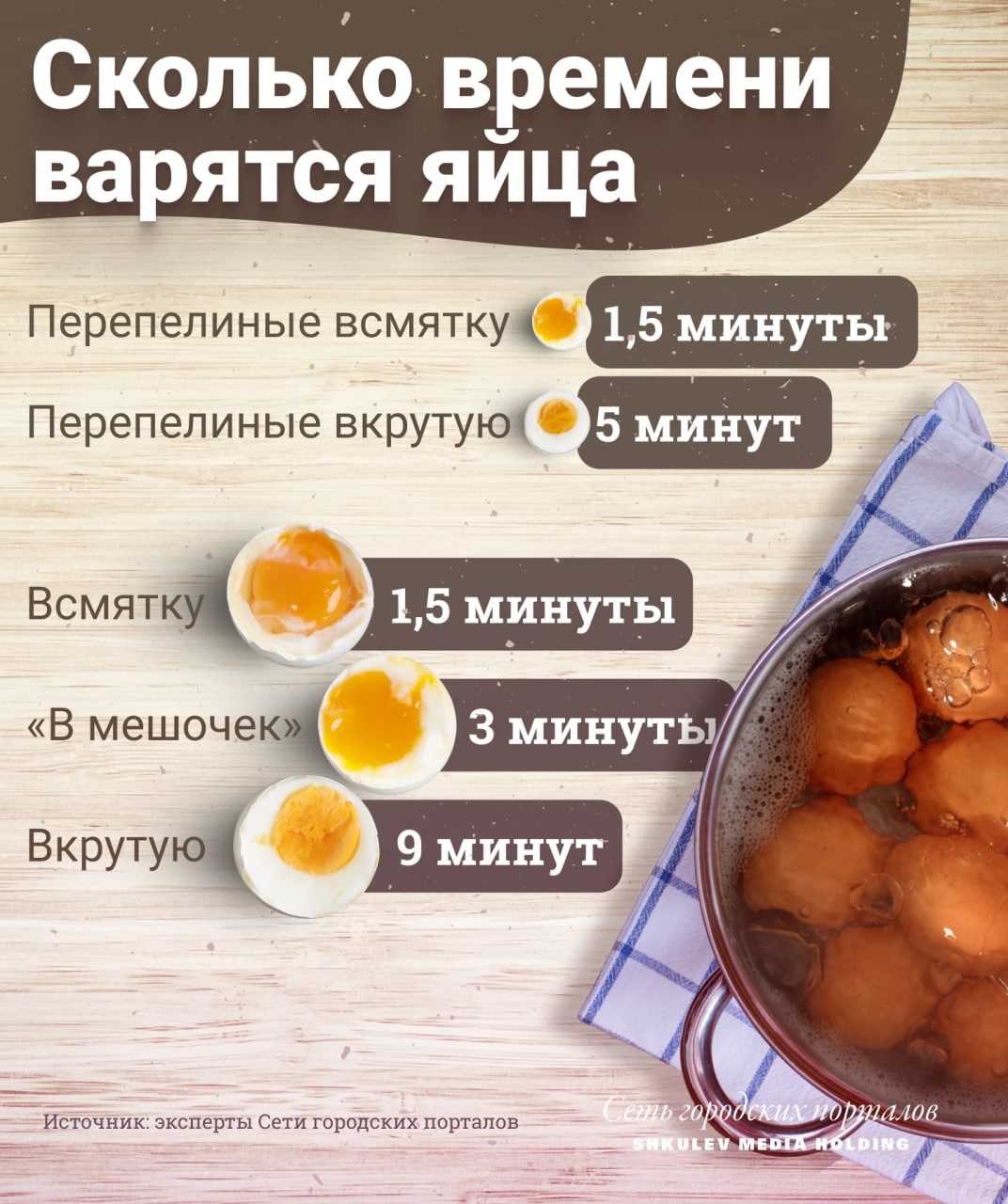Влияние размера яица на время готовки