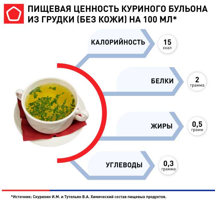 Имбирь и чеснок для борьбы с воспалениями и акне