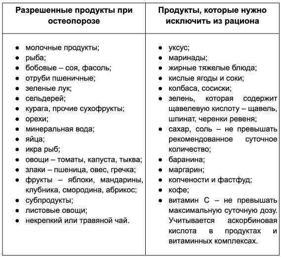 Супы для укрепления костей: наслаивай кальций и борьба с остеопорозом вкусно