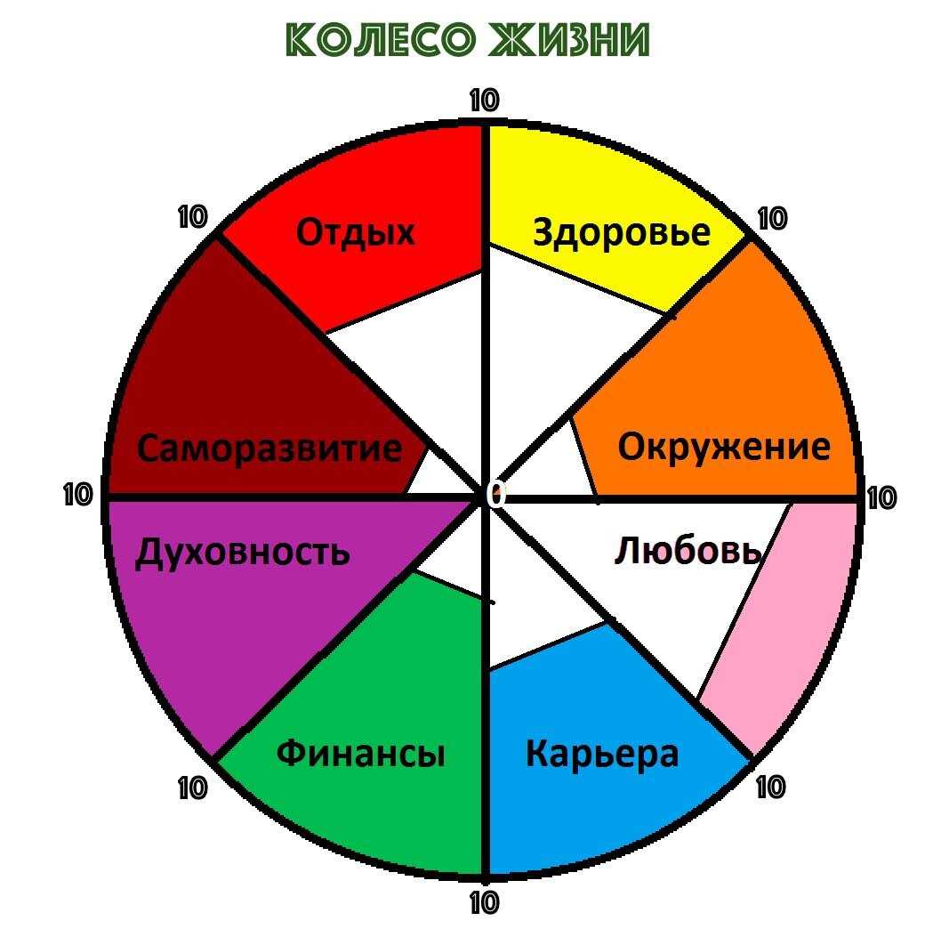 Супы и искусство гармонии: как создать баланс в жизни