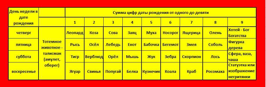 Будьте осторожны