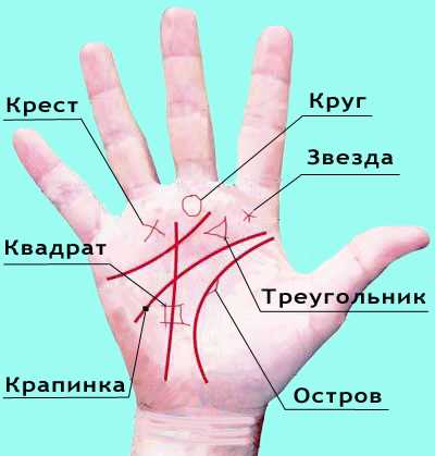 Значение знаков на ладони в хиромантии