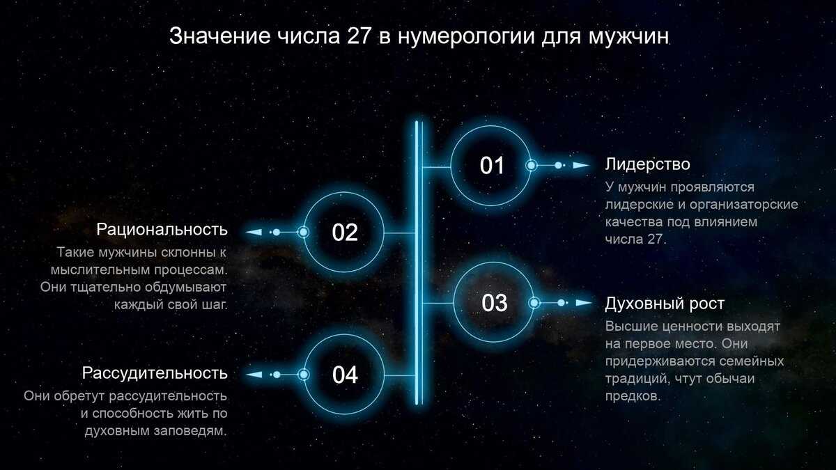 Числа и наше будущее