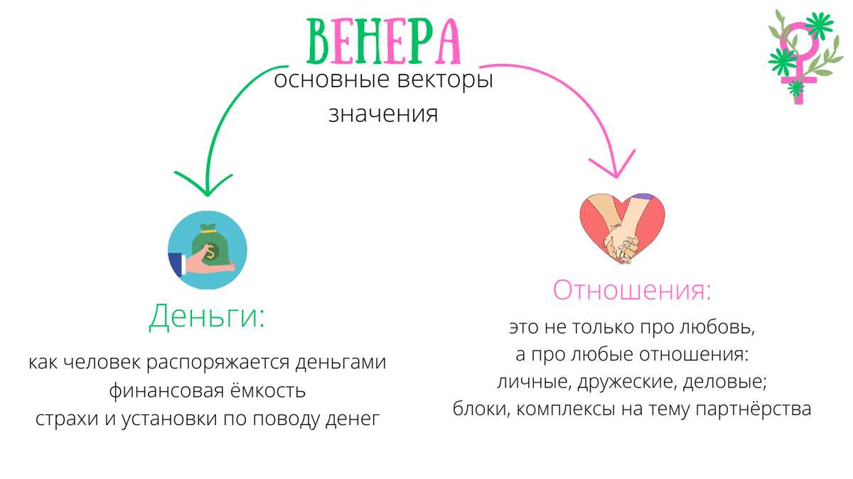 Анализ Венеры в натальной карте: как различать партнеров