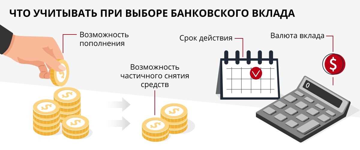 Вклады: что это и где сберечь деньги под проценты
