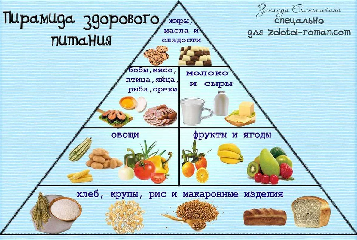 Рецепты здорового завтрака для активного образа жизни