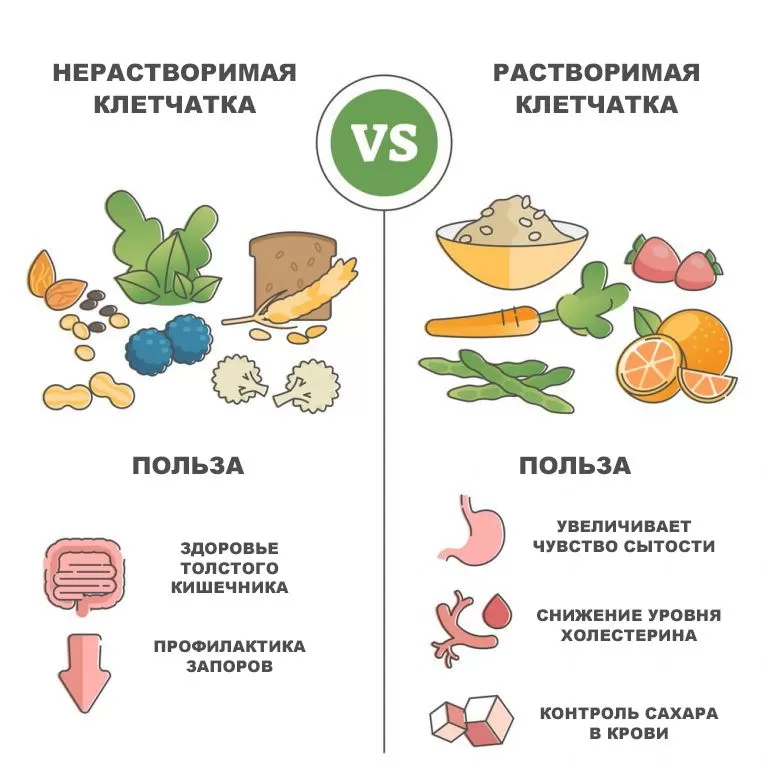 Злаки и хлебобулочные изделия для поддержания глазного зрения