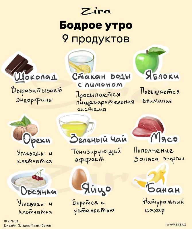 Зачем включать в завтрак продукты, стимулирующие выработку эндорфинов?
