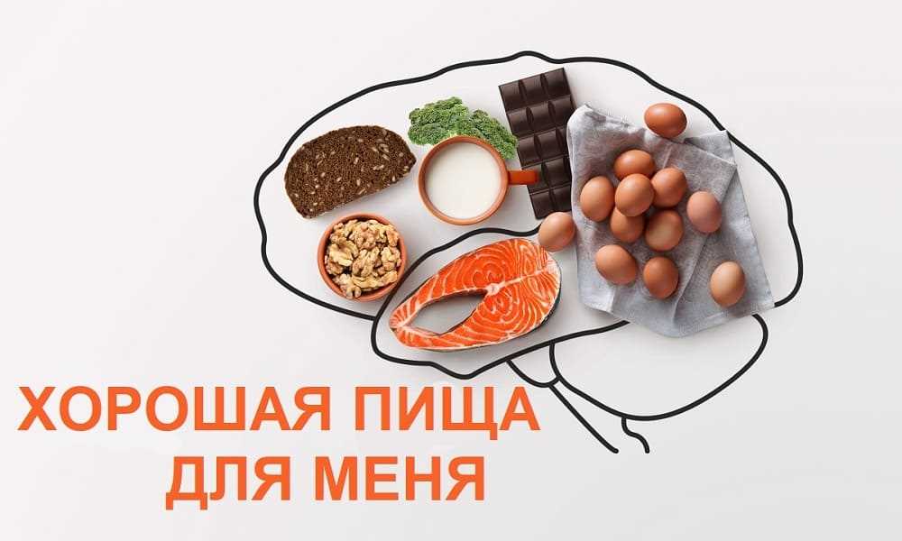Завтрак с яичницей