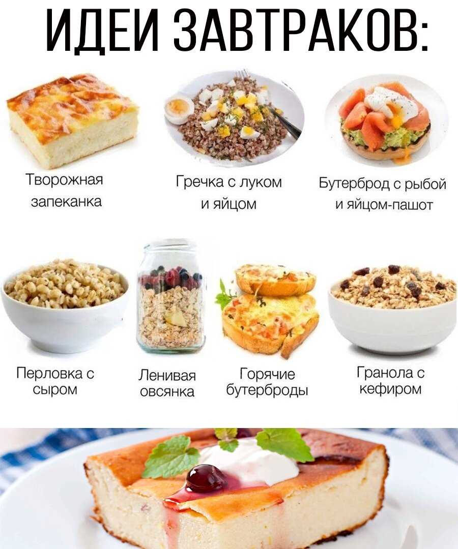 Сочетания продуктов в завтраках для оптимального питания