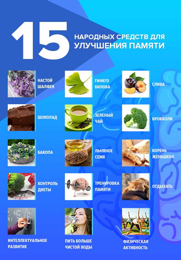 Завтраки для улучшения памяти и концентрации: продукты, которые полезны для мозга
