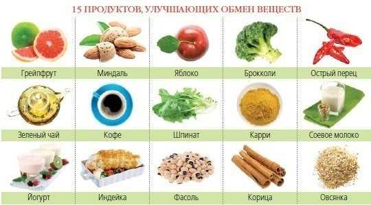 Завтраки для улучшения работы кишечника: влияние питания на пищеварение Завтраки для улучшения работы кишечника: как питание влияет на пищеварение