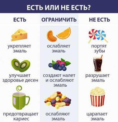 Использование орехов и семян в завтраке для здоровых зубов
