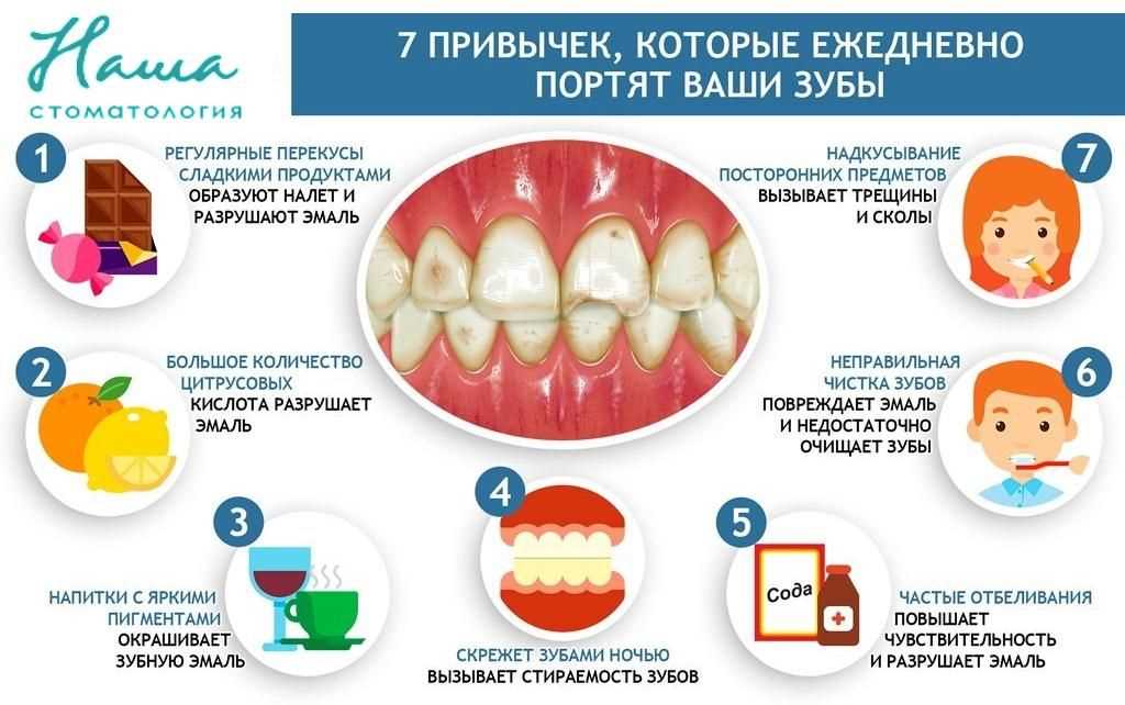 Завтраки, способствующие здоровым зубам: роль питания в укреплении зубной эмали Завтраки для здоровых зубов: как питание влияет на зубную эмаль