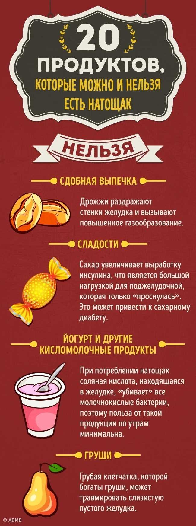 Полезные продукты для завтрака