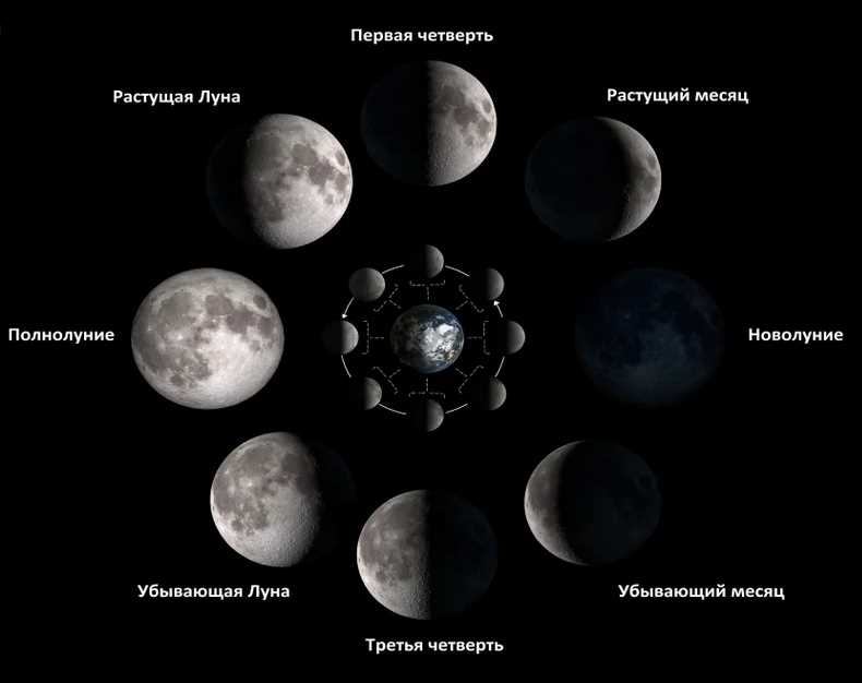 Таким образом, во время полнолуния существует несколько процедур, которые рекомендуется проводить для улучшения самочувствия и достижения гармонии. Медитация помогает сосредоточиться и успокоить ум, ритуалы очищения помогают избавиться от негативных энергий, а уход за кожей и волосами позволяет сохранить их красоту и здоровье. Не смотря на свою ненадолгоющую природу, полнолуние может стать важным временем для личного развития и самоусовершенствования.