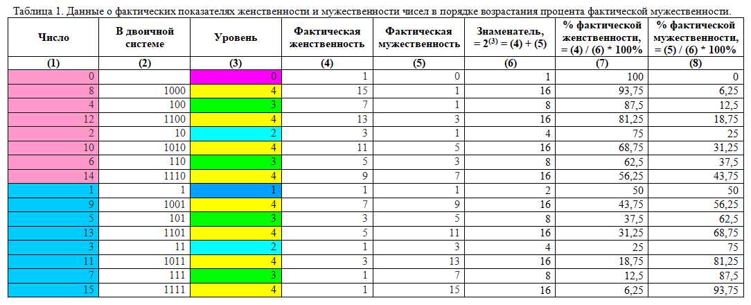 Мужские числа