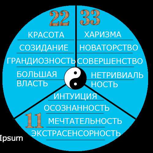 3. Стремление к гармонии и балансу