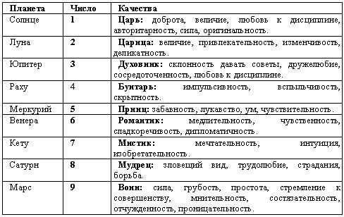 Число 6