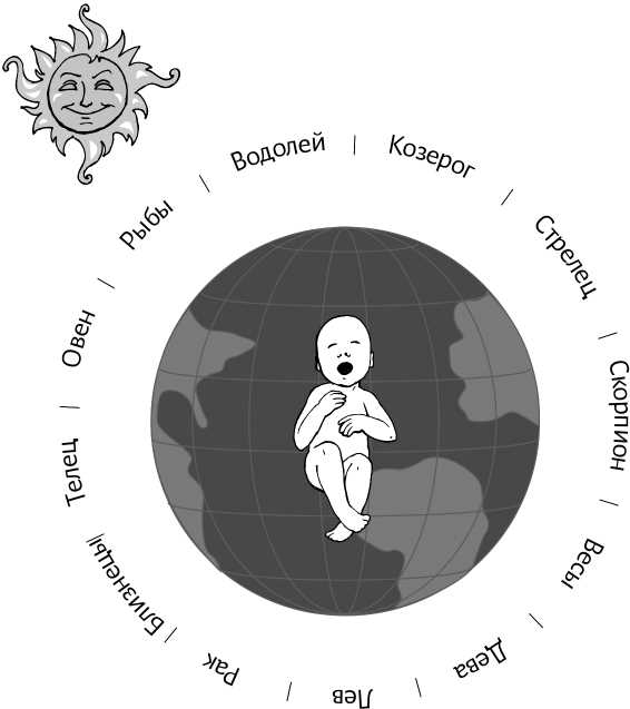 Кроме того, знаки Зодиака также влияют на степень совместимости между людьми. Например, считается, что люди, родившиеся под знаком Зодиака Весы и Лев, обладают хорошей совместимостью в отношениях. Оба знака отличаются высоким уровнем самоуверенности, обаянием и социальностью. В результате, их сочетание может привести к гармоничным и успешным отношениям. Но с другой стороны, люди с противоположными знаками Зодиака, например, Телец и Скорпион, могут столкнуться с трудностями в коммуникации и конфликтами из-за различий в их характерах и предпочтениях.